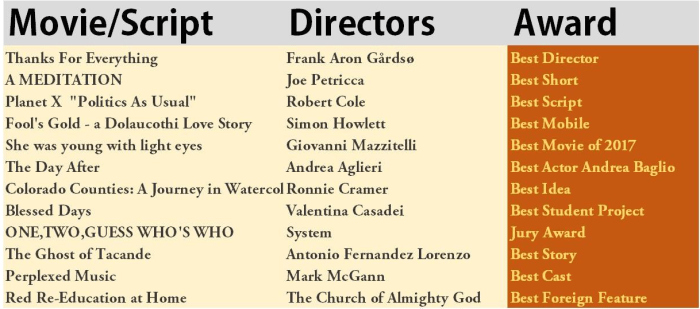 RED CORNER FILM FESTIVAL AWARDS